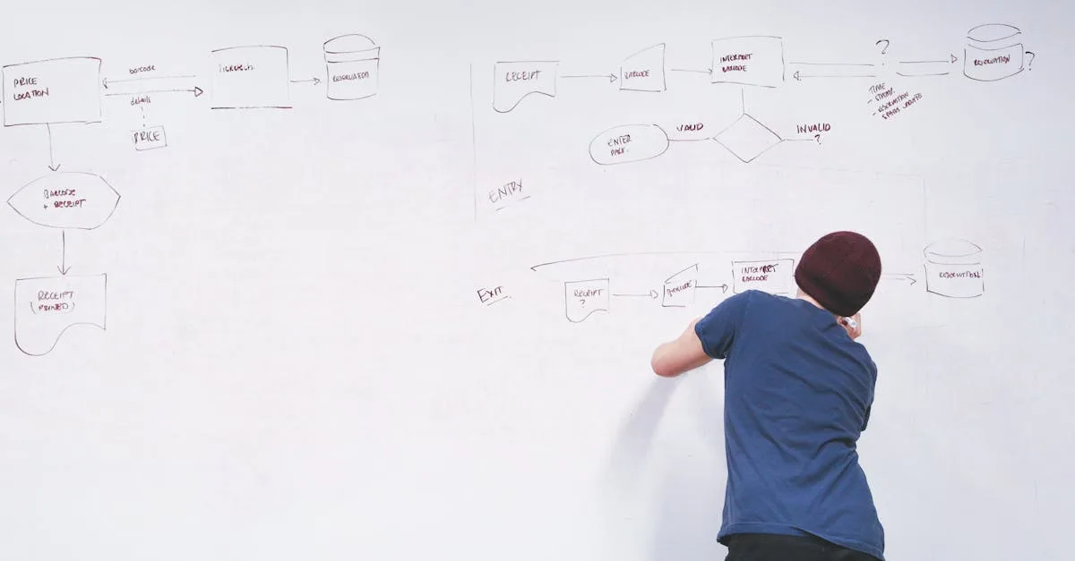 générez facilement des cartes mentales claires et organisées avec notre générateur de mind maps intuitif. simplifiez la visualisation de vos idées et boostez votre créativité.